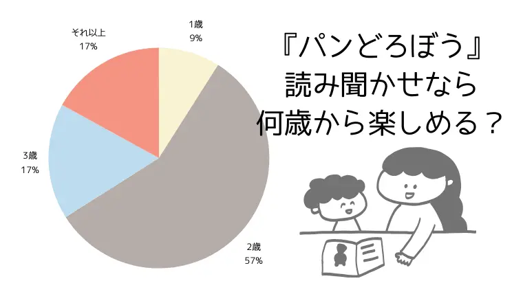 パンどろぼうアンケート