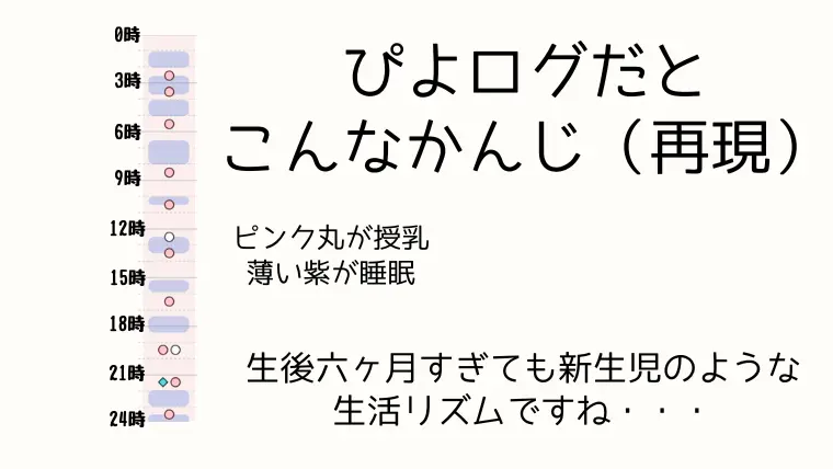 夜泣きしていたころのぴよログ（再現）